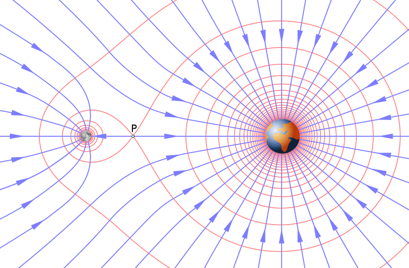 Planetary Motion
